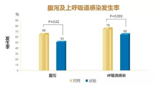 你以为宝宝只要吃饱就能聪明成长，真相往往不是你想的那样…