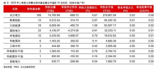 职工持股符合大部分美国经济总量_美国职工健美操比赛(2)