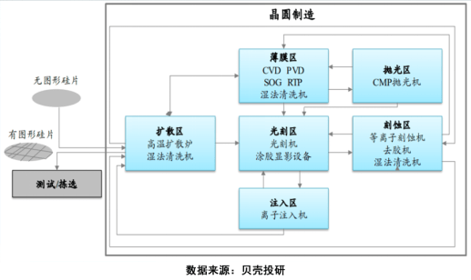 原创芯片产业链剖析——中游芯片设备篇!芯片干货系列(三·上)