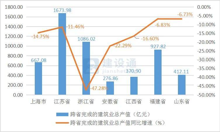 浙江省2020年第1季度_2020浙江省普通发票(3)