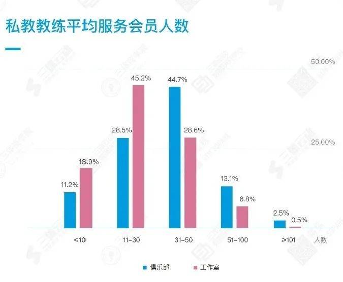 中国健身人口_按次按时消费 上海共享健身房正式开放,最低两元每小时