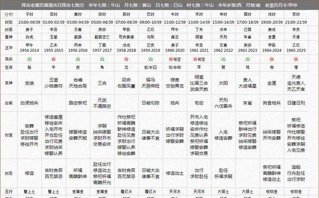 农历2003年8月14日是什么星座
