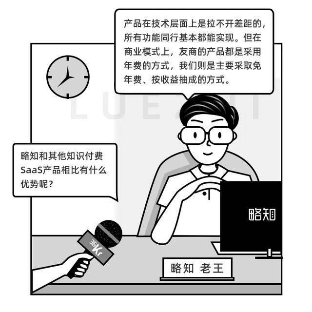 消息资讯|偷听了36Kr对略知“老王”的采访，我决定冒死揭露他的真面目