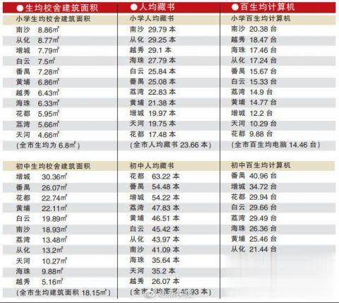 广州2021各区人口_广州各区gdp2021图(2)