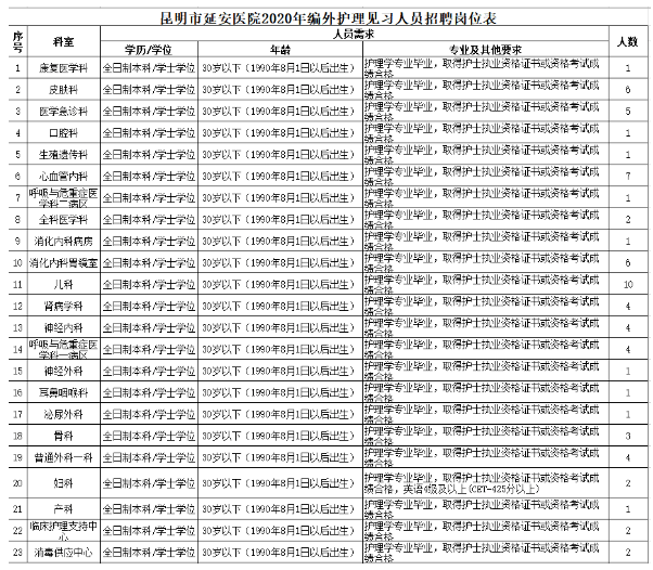 昆明护士招聘_昆明同仁医院五月招聘以人民的名义,为人民的健康(3)