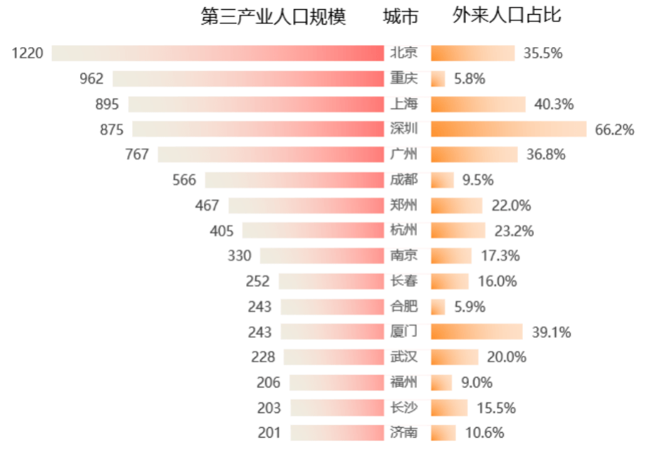 租金总量与经济增长相关系数_全国经济总量增长图片(3)