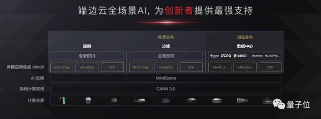 华为|华为AI的另一面