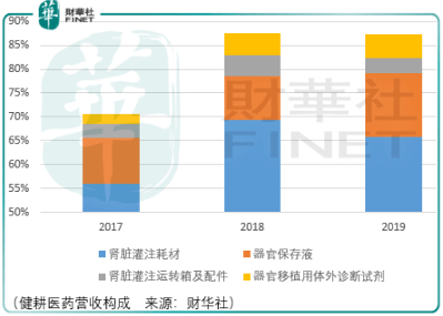 城市资产价格占GDP比例_中国城市gdp排名2020(3)