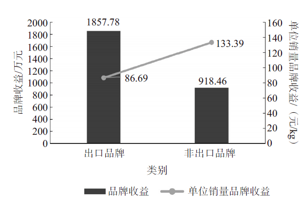 中国茶叶2020年GDP_中国gdp2020年(3)