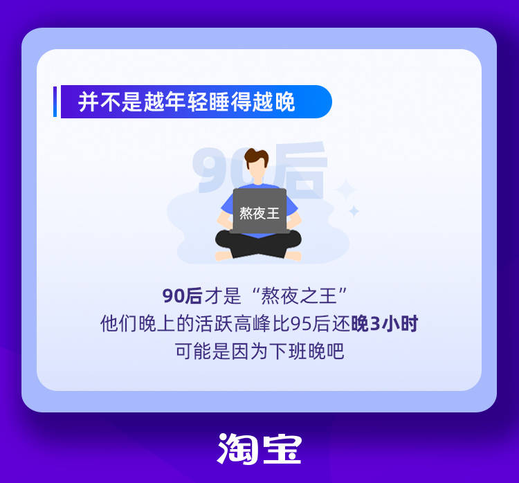 报告|淘宝年轻人报告：晚上逛淘宝的年轻人3年增长3倍
