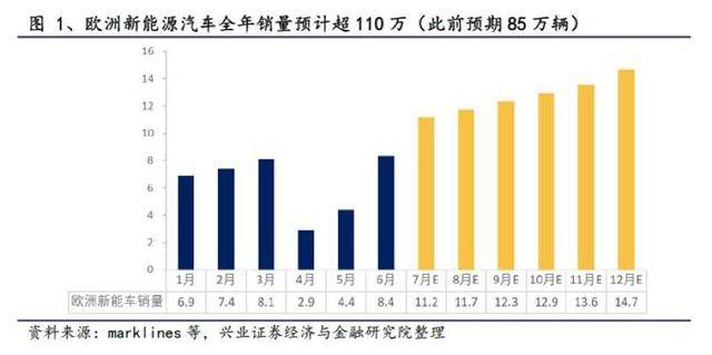 宁德|LG化学业绩爆表 宁德时代：你看我还有机会么？