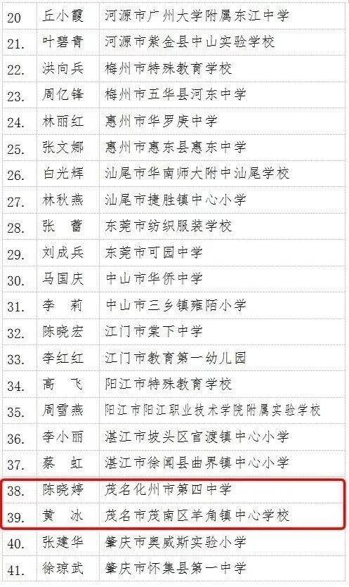 化州人口2020有多少_化州杨梅镇人口分布图