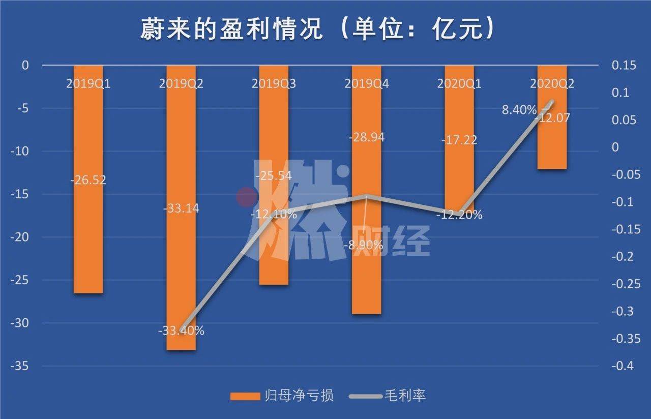 观点评论|蔚来走出ICU，小鹏快追
