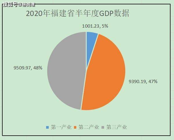 河南省GDP倒数第一_河南省地图(3)