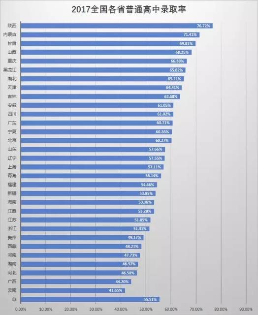 南京市2020年高考成_凭实力说话!南京16所高中获得“2020高考突出贡献奖