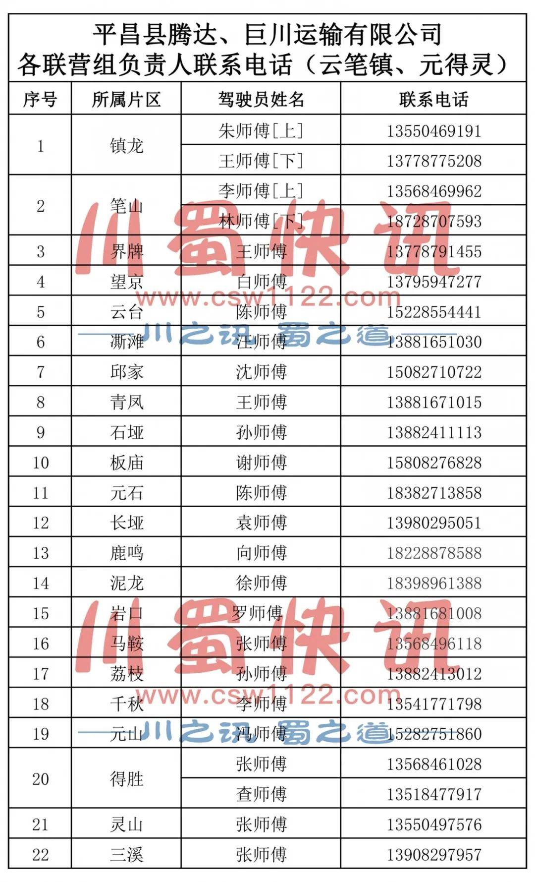 平昌县乡镇人口统计_平昌县乡镇全地图