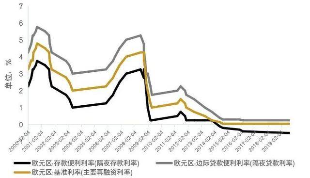 海归gdp_中国gdp增长图(3)