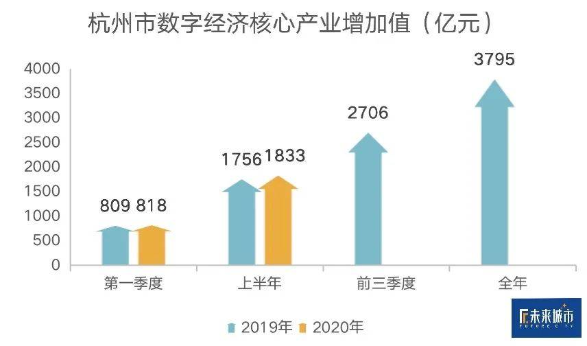 数字经济核心产业增加值GDP_浙江2018年度互联网发展报告出炉 99 网民用手机上网