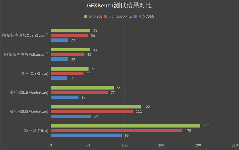 Redmi K30至尊纪念版首发评测：1999元衣钵传人！一个能打的对手都没有 消费与科技 第21张