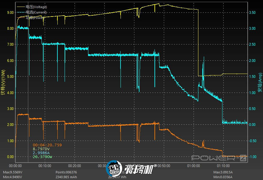 Redmi|香炸了！红米Redmi K30至尊纪念版体验评测