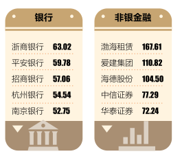 银行业|降薪传闻四起，“金饭碗”还香吗？一文揭开金融业薪酬全景图?
