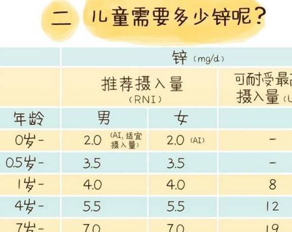 味觉|很可能是缺锌了，用4招让孩子吃麻麻香孩子不爱吃饭