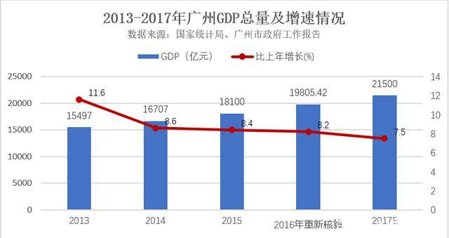 香港与深圳的GDP对比