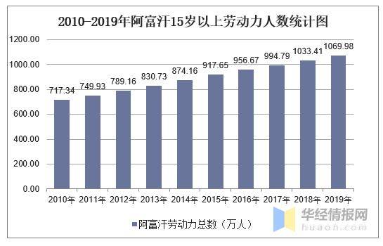 劳动力人口数_中国房产空置率有多高 答案在这里