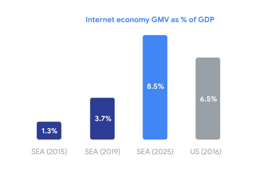 电商gdp_电商图片