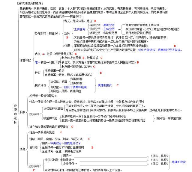 经验教程|高考学霸整理！高中政治知识框架总结结构全图(必修1-4) 可打印！