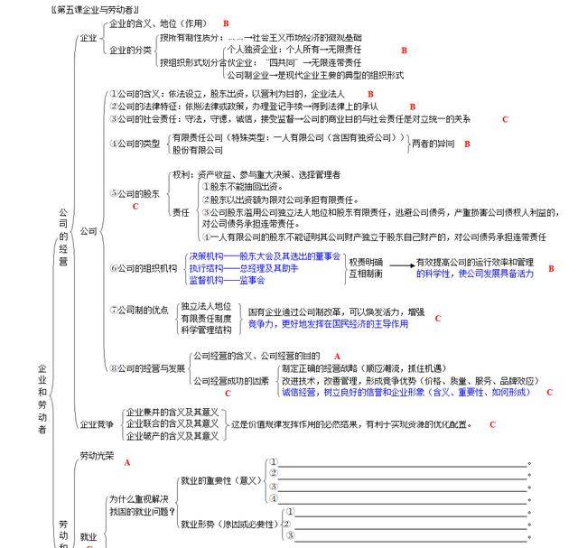 经验教程|高考学霸整理！高中政治知识框架总结结构全图(必修1-4) 可打印！