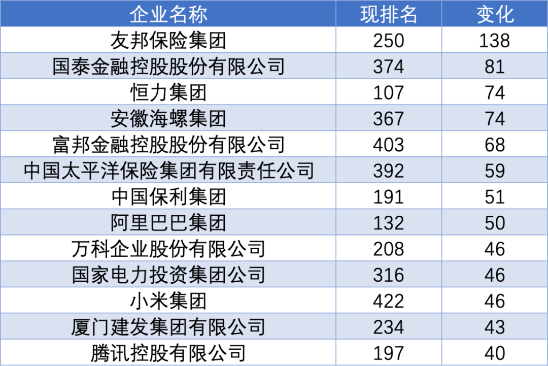 恒力2020年GDP_中国gdp2020年(3)