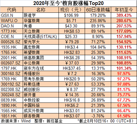 教育|长暂停结束：教育上市公司动作频频，新一轮并购潮将至？