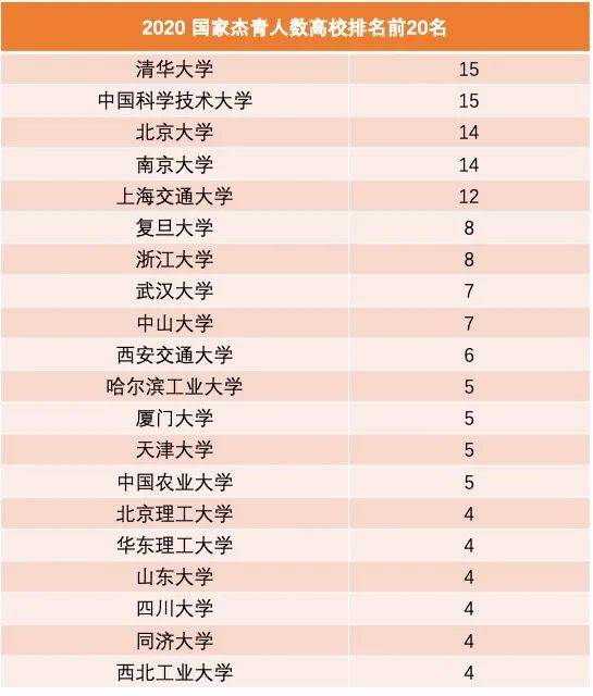 2020年杰青高校排名_2020年全国“杰青”名单公布湖南有来自4所高校6人入
