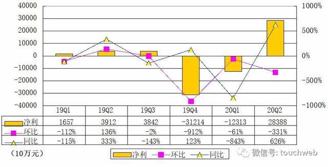 交易|贝壳找房上市：市值超200亿美元 成居住服务平台第一股