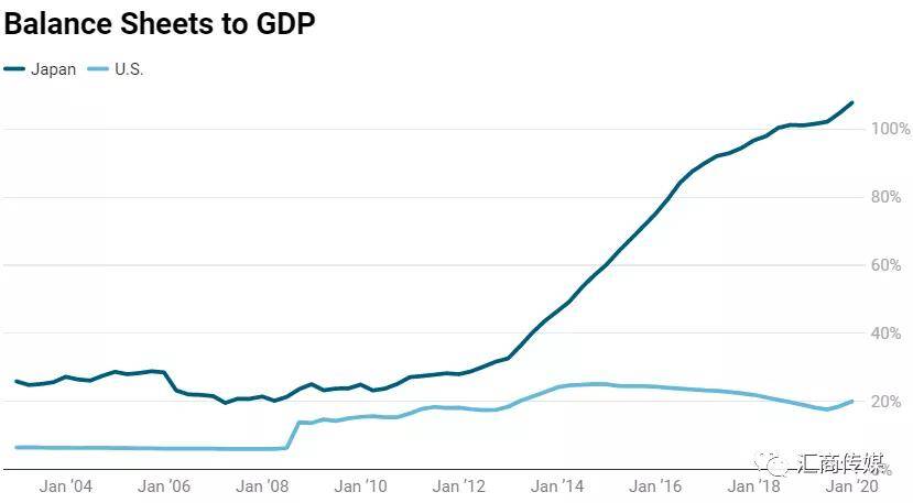 2020加拿大GDP(2)