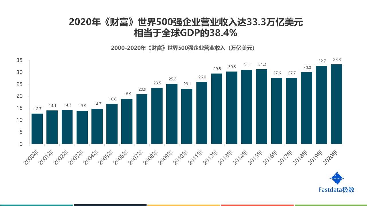 浙江经济总量能超越山东吗_浙江大学(3)