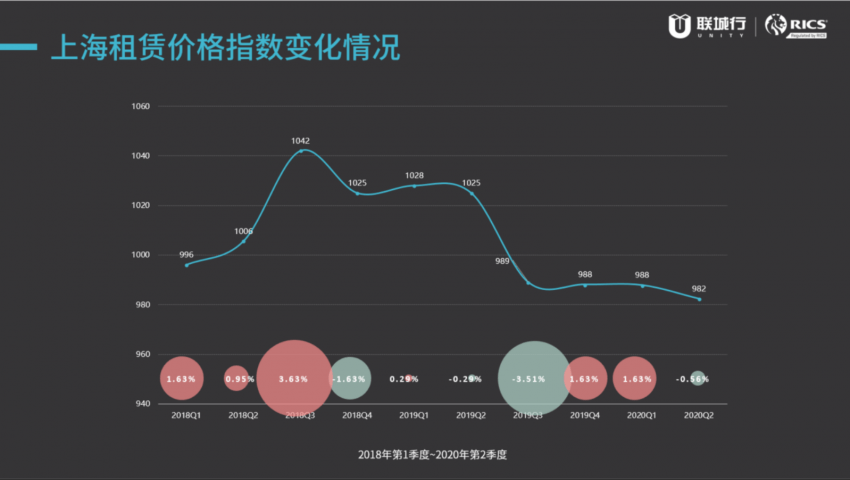 2020上海第二季度GDP_美国2020季度gdp(3)