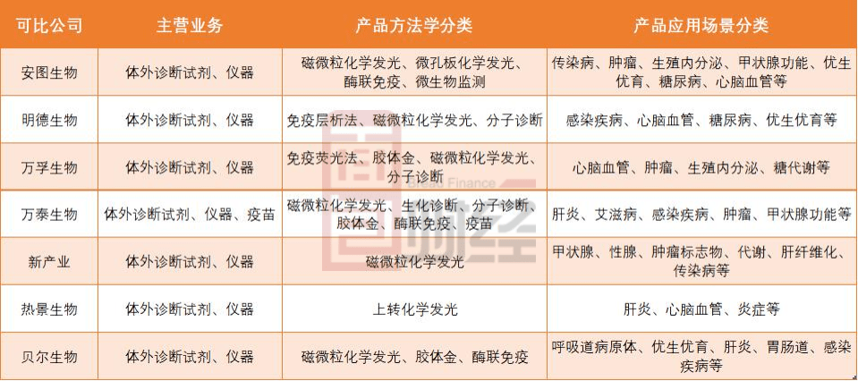 创业板|贝尔生物拟创业板上市：业绩增长较为稳健，商誉减值压力犹存