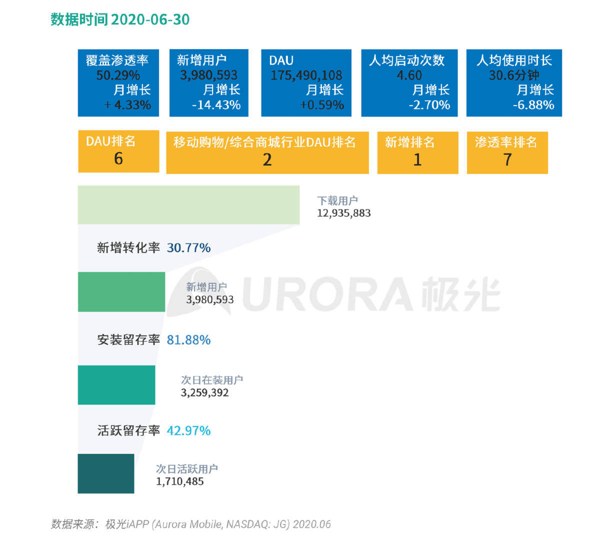 拼多多新人口令在哪里_拼多多图片(2)