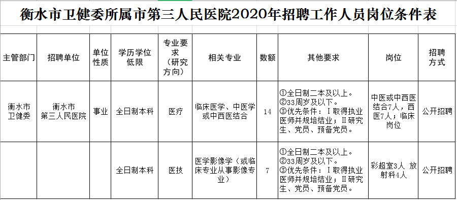 第三人民医院最新通告 ca8f2981eacc403ca0eeed62b1e918d6.png