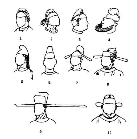 原创隋唐时期的幞头到了宋朝时期如何演变成为了长翅帽
