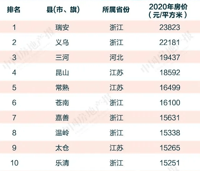 2020年乐清GDP_乐清遇害姑娘尸体图片(3)
