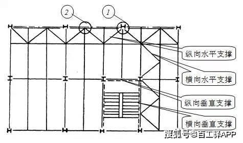 必备干货丨钢结构柱和支撑的设计