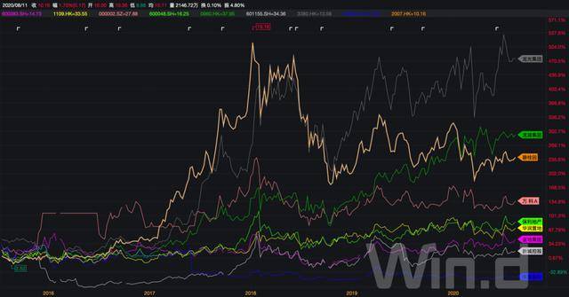 房企股价大幅上涨 ec84f9518d4d4cf9892de7d099338c72.jpeg