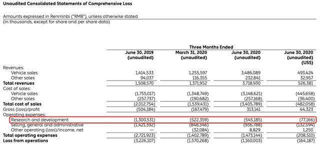 蔚来|蔚来，不再慌了？