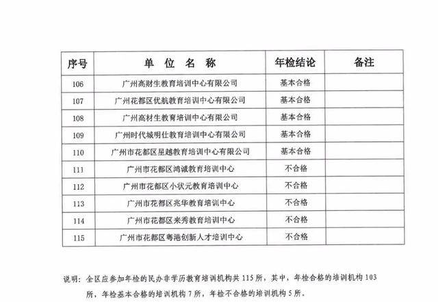 广州私立幼儿园排名_广州私立华联学院图片(2)