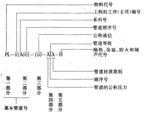 仪表人口号(2)