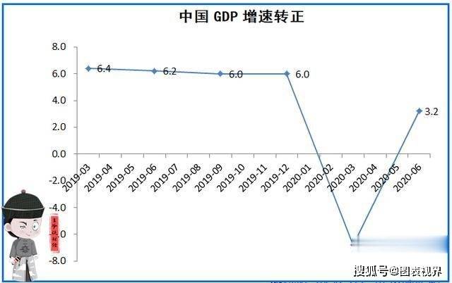 印度2020二季度gdp_印度军费占gdp