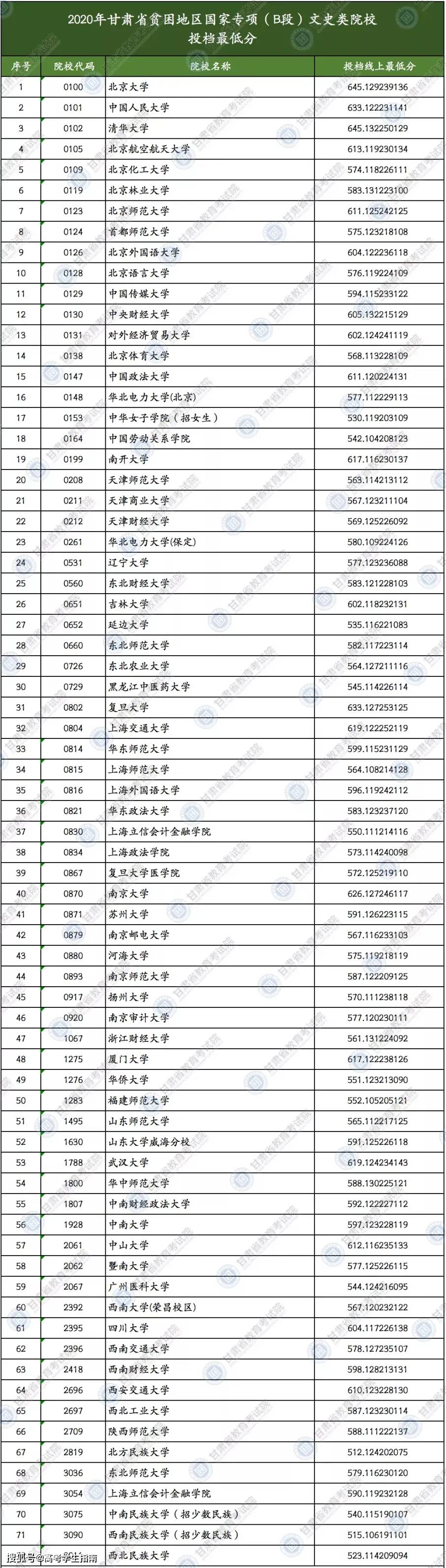 四川各市2020年1季排名%a_四川:2020年一季度CPI上漲6.2%(2)
